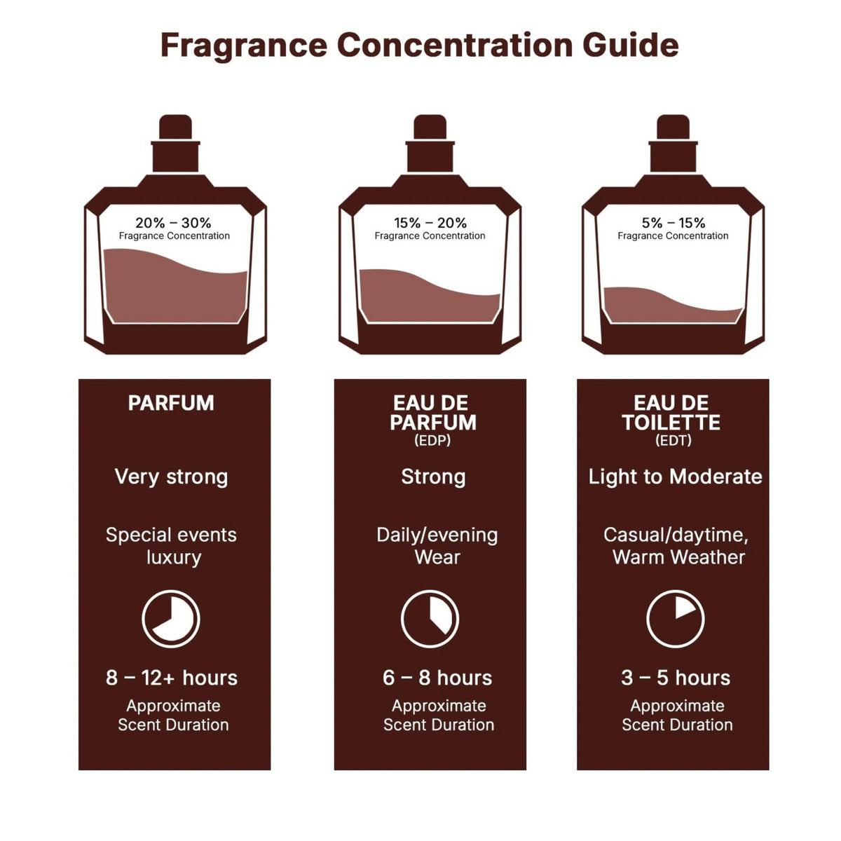 Lattafa Angham Eau de Parfum Unisex 100ml (3.40 Oz) – Citrus, Lavender, Musk, Amber & Vanilla