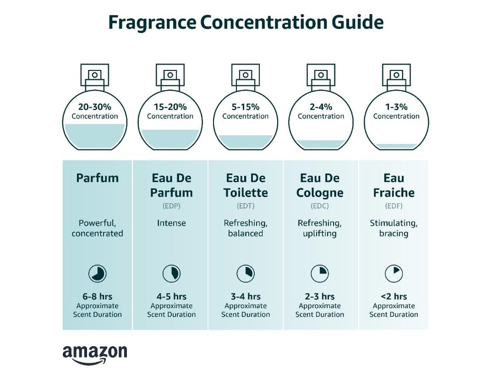 Dior Sauvage Eau De Toilette Spray 3.4 oz / 100ml – Fresh Spicy Men’s Cologne, Long-Lasting Luxury Fragrance